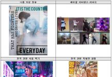 코로나19 유행에도 식지 않는 한류콘텐츠 인기