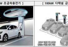 내년부터 3배 빨라진 전기차 ‘초급속 충전기’ 나온다