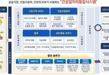 조달청, 인공지능 활용해 맞춤형 건설 일자리 제공한다