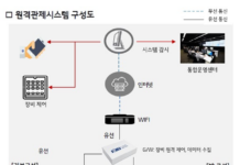 서울시, 경로당에 원격 건물관리시스템 도입…에너지 낭비 막는다